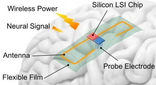 Super Humans with a BCI chip implant.