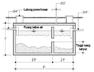 Perhitungan-Konstruksi-Septic-Tank-Format-Excel