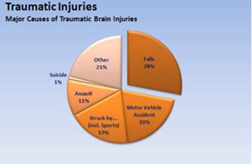 Los Angeles personal injury lawyer