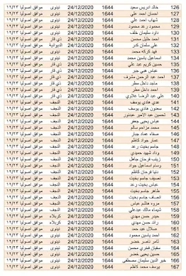 اسماء المقبولين في قطع الاراضي الوجبة الجديد 2021-2020