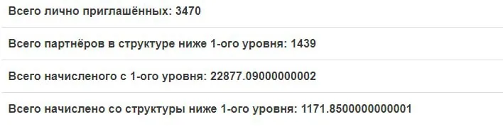 Реферальная статистика WiseDeposit