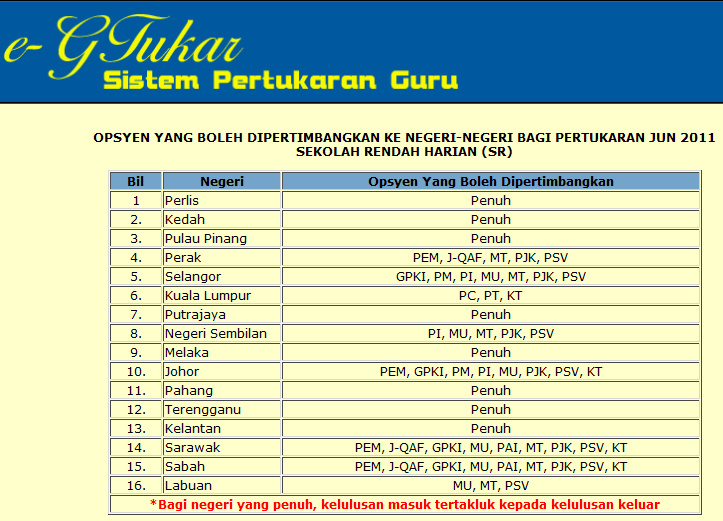 GOOD MORNING TEACHER!: E G Tukar-Opsyen yang 