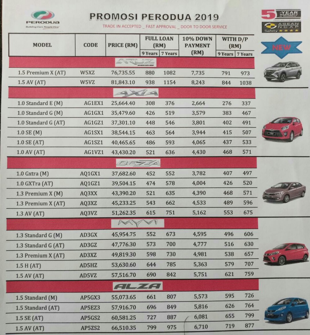 July 2019 ~ PENGEDAR KERETA PERODUA di SARAWAK