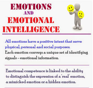 Image of Emotional Intelligence theory of Daniel Goleman's ,Concept of emotional intelligence,Origin of emotional intelligence,Characteristics of emotional skills