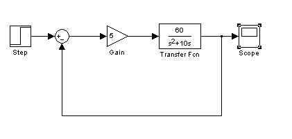 Gambar Rangkaian Simulink Matlab dengan Nilai Proportional Gain = 5