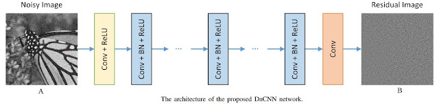 Deep Convolutional Neural Networks