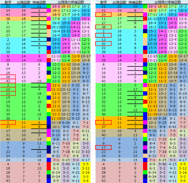 ロト予想 ロト765 Loto765 結果