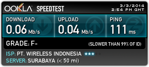 Hasil Speed Test Smartfren