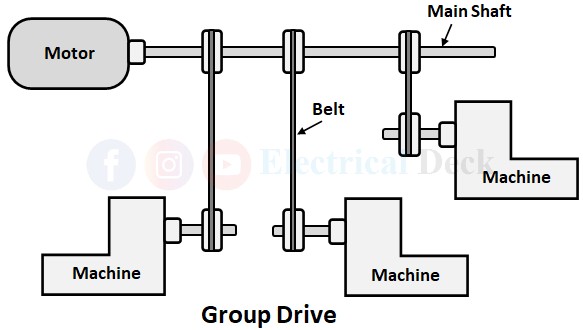 Individual Drive & Group Drive
