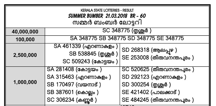 SUMMER BUMBER 2018 RESULT TODAY KERALA LOTTERY TICKET RESULT SINGLE PAGE IN MALAYALAM LANGUAGE FREE DOWNLOAD 