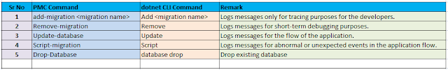 EFMigrationCommands