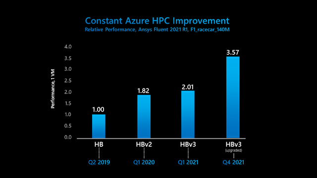 Azure HBv3 VMs, Microsoft Exam Prep, Microsoft Exam Preparation, Microsoft Certification, Microsoft Career, Microsoft Skills, Microsoft Jobs