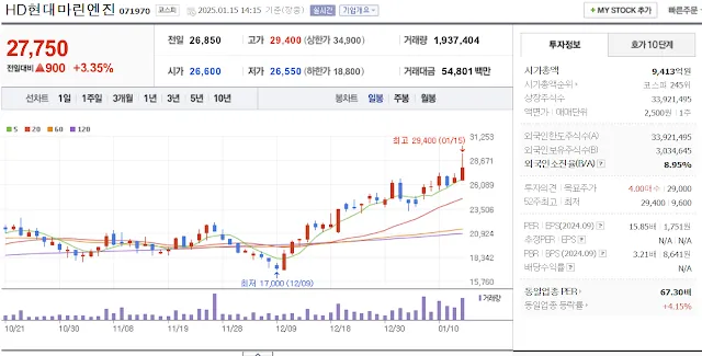 조선 기자재 관련주 대장주 HD현대마린엔진