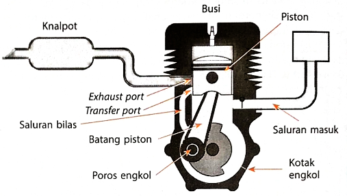klasifikasi engine