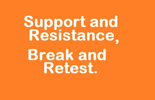 Understanding Support and Resistance Break and Retest in Trading