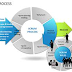 The Concept Phase in Agile Product Development