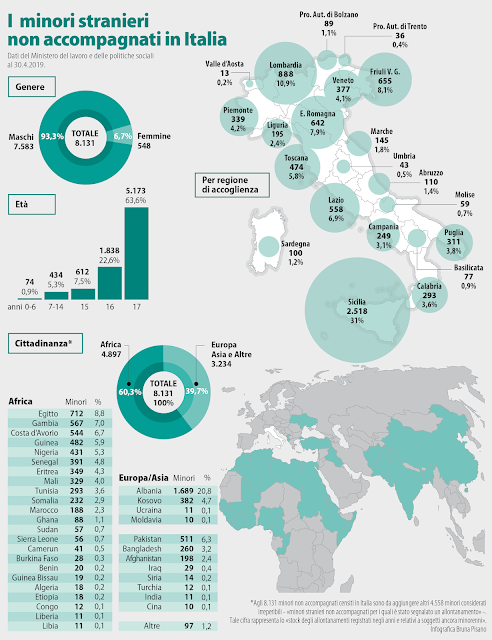 Minori-stranieri-Italia-immigrati-2019