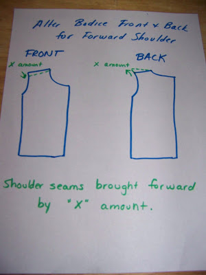 Step 2 Examine the sleeve pattern Most sleeve patterns I see are like the