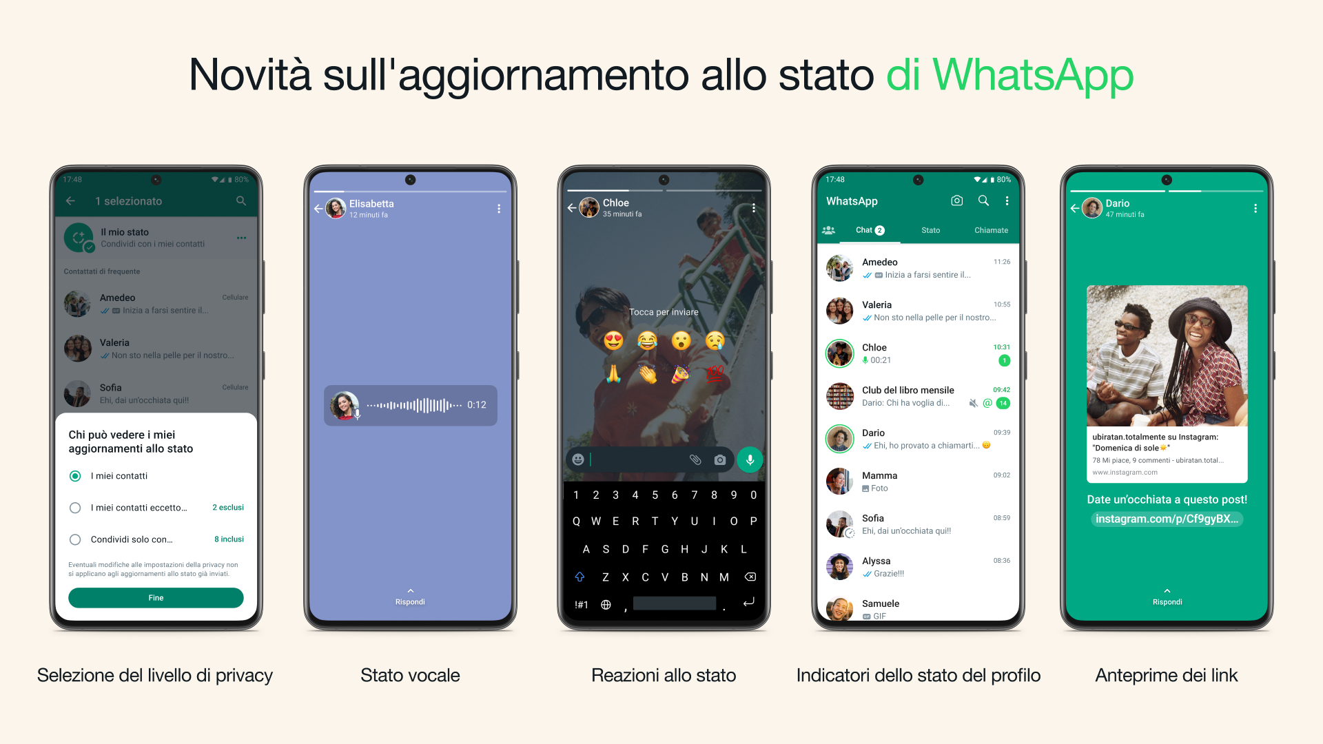 Ecco le nuove opzioni per lo Stato su WhatsApp