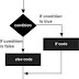 Conditional Statment pada Python