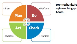 WHAT IS KAIZEN