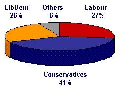 Exit Poll