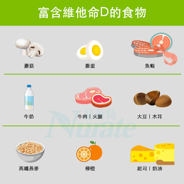 富含維他命D的食物天然富含含維生素D食物種類不多但這些食物所提供之維生素D含量遠不及日照所產生之維生素D。