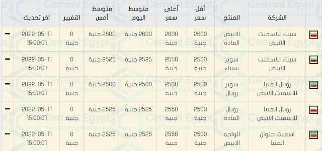 سعار الحديد و الاسمنت اليوم فى مصر الخميس 12-5-2022 - اسعار مواد البناء