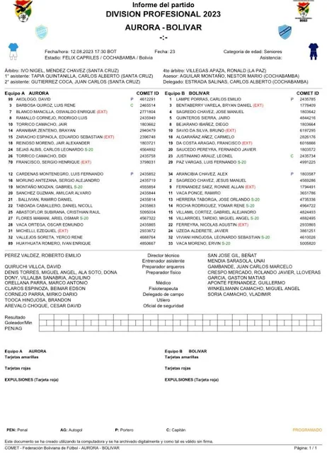 Alineaciones Aurora vs Bolivar