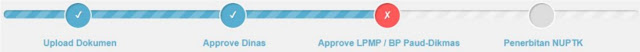 Penjelasan Lengkap Keterangan Status Pengajuan NUPTK Pada Dashboard Verval PTK