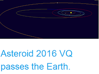 http://sciencythoughts.blogspot.co.uk/2016/11/asteroid-2016-vq-passes-earth.html