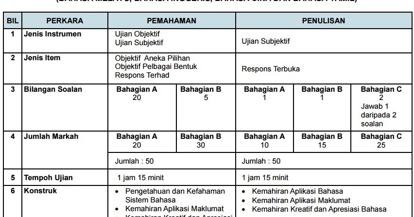 Contoh Soalan Kbat Kimia Spm 2019 - Janda Bunga