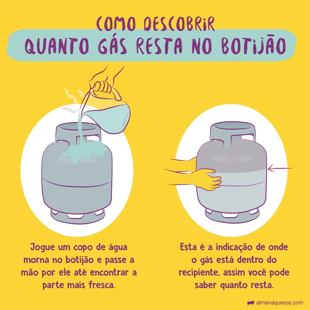 Como descobrir quanto gás resta no botijão