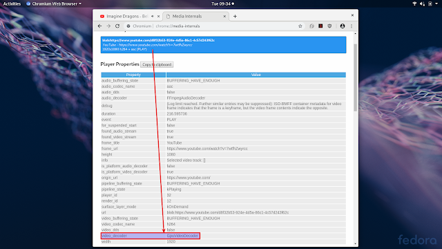 Fedora Chromium GPUVideoDecoder