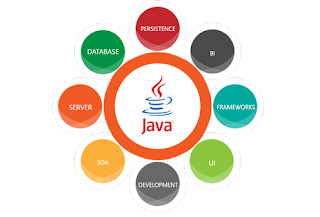 java-softwer_collection