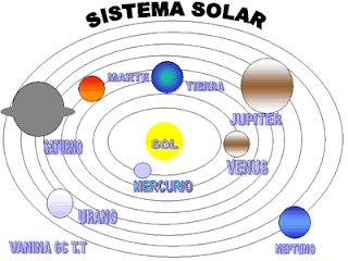 El Sistema Solar  Dibujos para colorear.