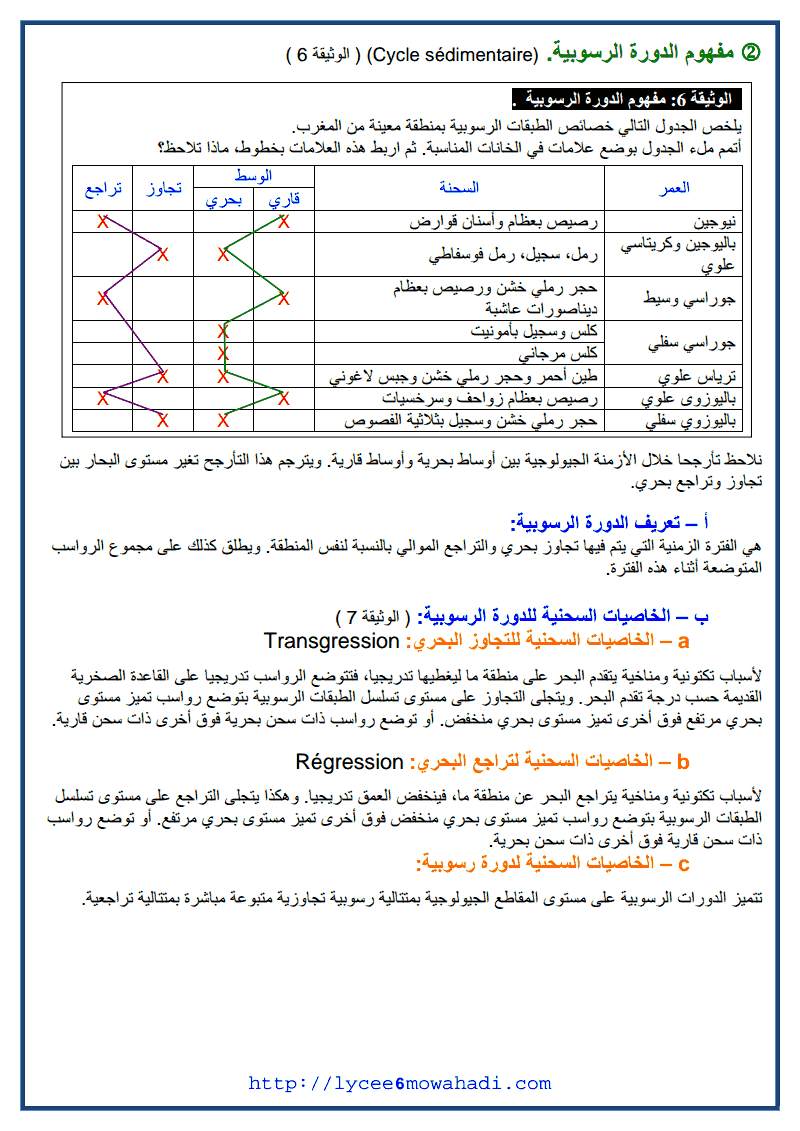 استرداد التاريخ الجيولوجي لمنطقة رسوبية 6