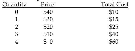 Chapter 15: Monopoly - Principles of Economics Test Bank Mankiw