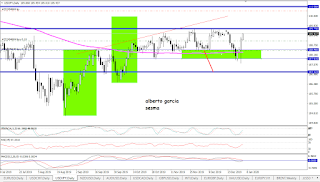 grafico del par USDJPY en diario