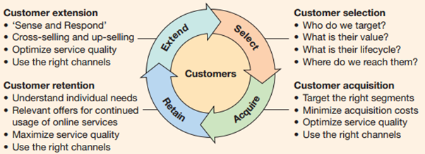 ที่มา : Dave Chaffey (2007).EBusiness and Ecommerce Management .p.483.