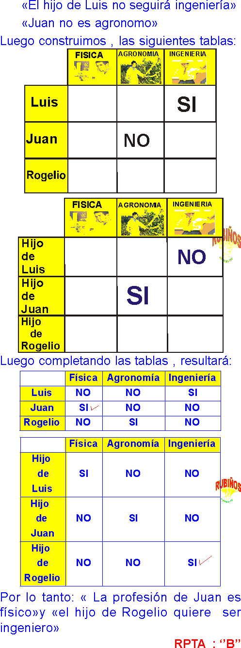 Ordenamientos De Informacion En Cuadros De Doble Entrada Problemas