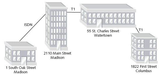 topologi,wan,topologi wan