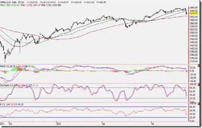 fbm klci daily chart