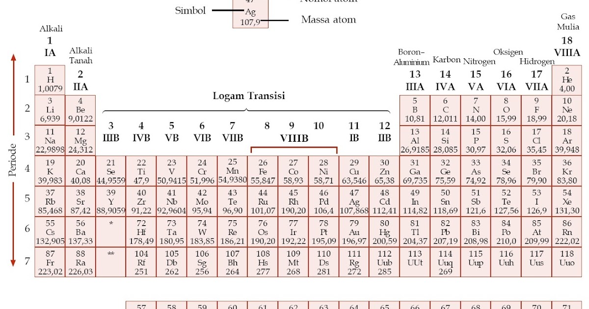 Contoh Jurnal Ilmiah Sejarah - ID Jobs DB