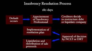 The Insolvency and Bankruptcy Code, 2016 (IBC)