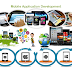 Mobile Apps in IT World