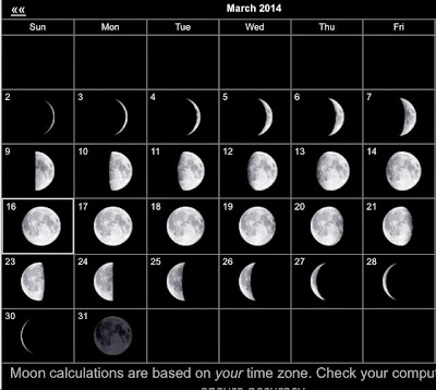 Moon phases for April