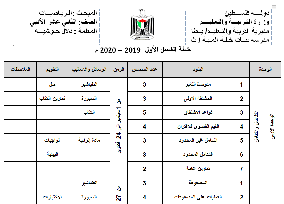 الخطة الدراسية للصف الثاني ثانوي الادبي والشرعي رياضيات الفصل الاول 2019-2020