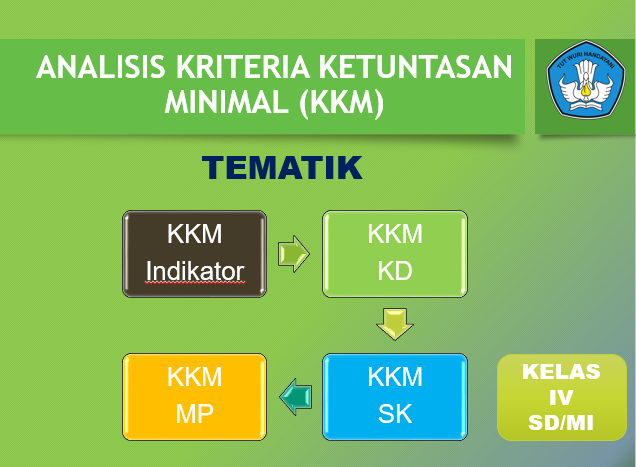  Salah satu prinsip penilaian pada kurikulum berbasis kompetensi ialah memakai contoh  ANALISIS KRITERIA KETUNTASAN MINIMAL (KKM) TEMATIK KELAS 4 SD/MI REVISI 2017