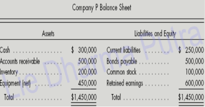 Financial, Accounting & Taxation: LAPORAN KEUANGAN 